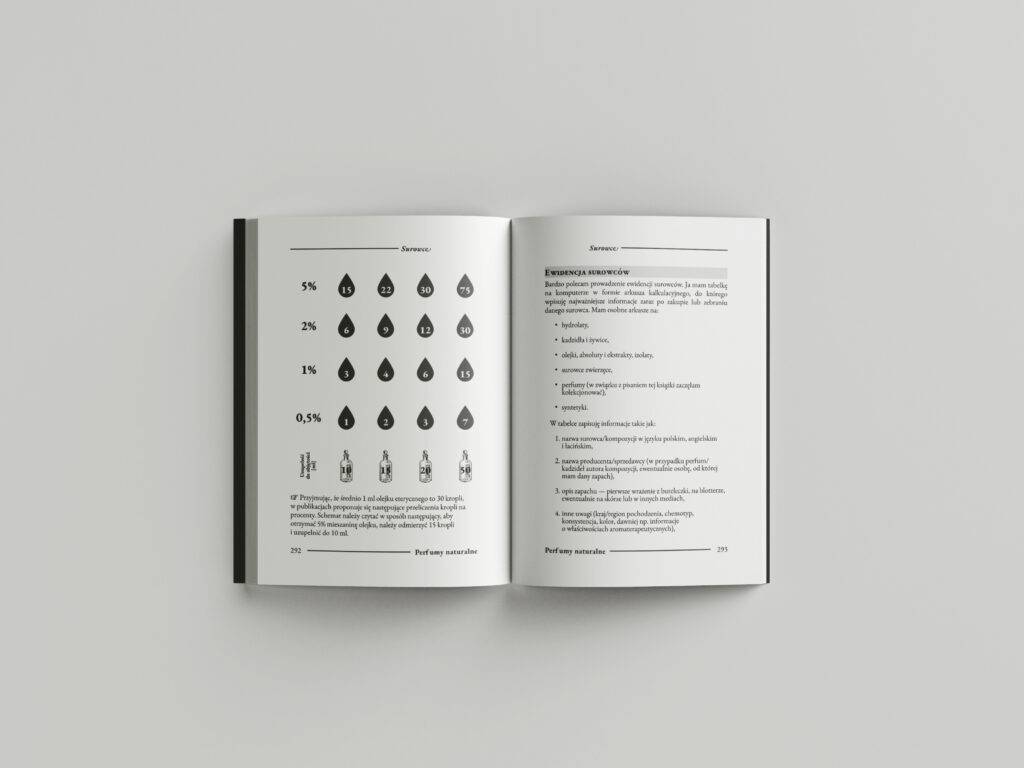 mockup ksiazki o perfumach
